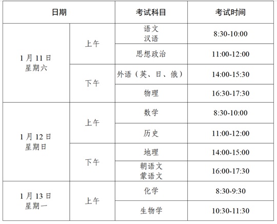2025年1月遼寧省普通高中學業(yè)水平合格性考試報名工作即將開始