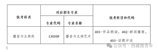 西藏自治區(qū)2025年普通高等學(xué)校招生藝術(shù)類（播音與主持類）專業(yè)報考簡介