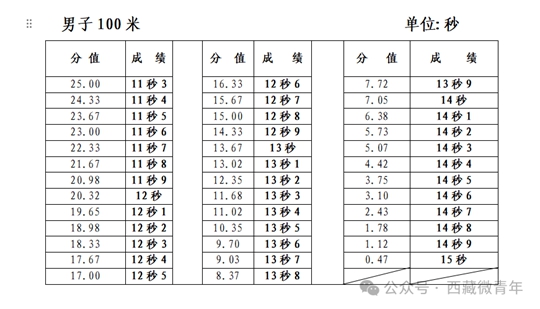 西藏自治區(qū)2025年普通高等學(xué)校招生體育類專業(yè)報(bào)考簡介