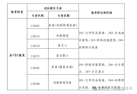 西藏自治區(qū)2025年普通高等學(xué)校招生藝術(shù)類（表<導(dǎo)>演類）專業(yè)報(bào)考簡(jiǎn)介