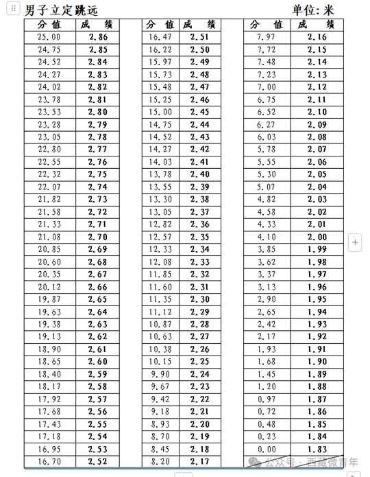 西藏自治區(qū)2025年普通高等學(xué)校招生體育類專業(yè)報(bào)考簡介