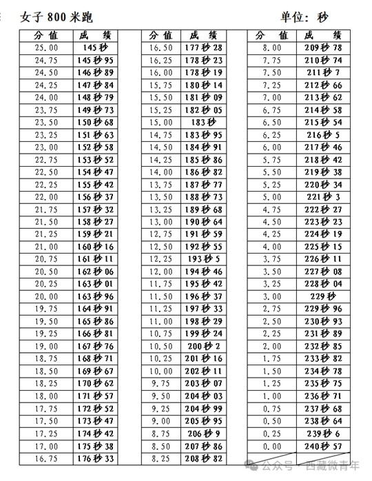西藏自治區(qū)2025年普通高等學(xué)校招生體育類專業(yè)報(bào)考簡介
