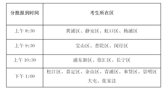 2025年空軍招飛（上海地區(qū)）初選工作將于11月10日進(jìn)行
