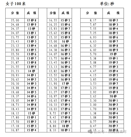 西藏自治區(qū)2025年普通高等學(xué)校招生體育類專業(yè)報(bào)考簡介
