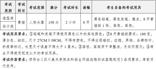 四川美術(shù)學(xué)院2025年本科招生專業(yè)考試大綱