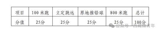 西藏自治區(qū)2025年普通高等學(xué)校招生體育類專業(yè)報(bào)考簡介