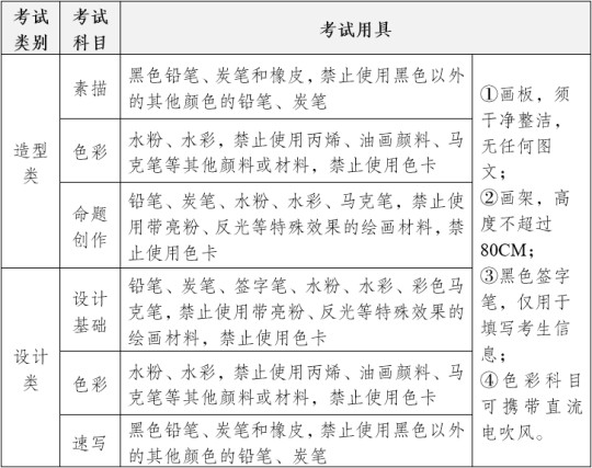 四川美術(shù)學(xué)院2025年本科招生專業(yè)考試大綱