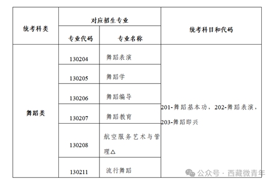西藏自治區(qū)2025年普通高等學(xué)校招生藝術(shù)類（舞蹈類）專業(yè)報(bào)考簡(jiǎn)介