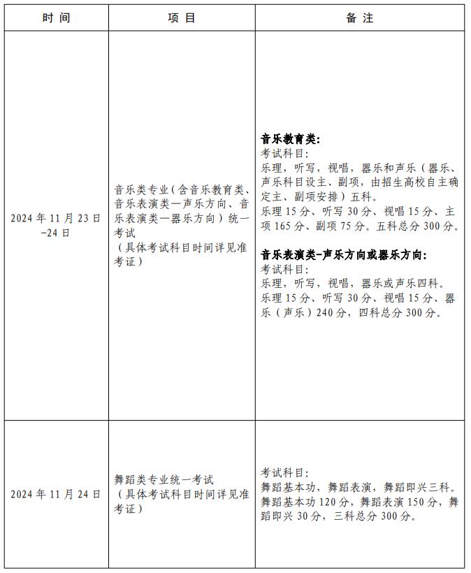 2025年上海市普通高校招生藝術(shù)類專業(yè)統(tǒng)一考試科目及時間