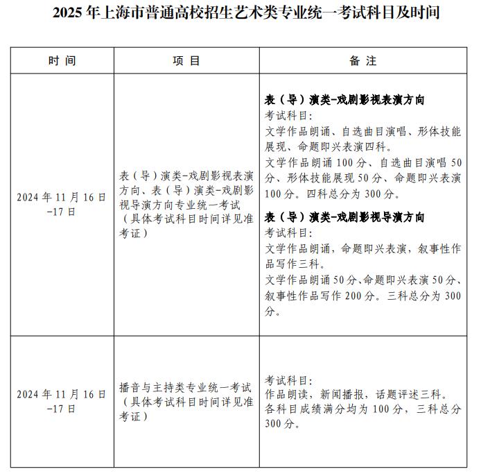2025年上海市普通高校招生藝術(shù)類專業(yè)統(tǒng)一考試科目及時間