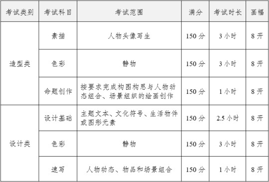 四川美術(shù)學(xué)院2025年本科招生專業(yè)考試大綱