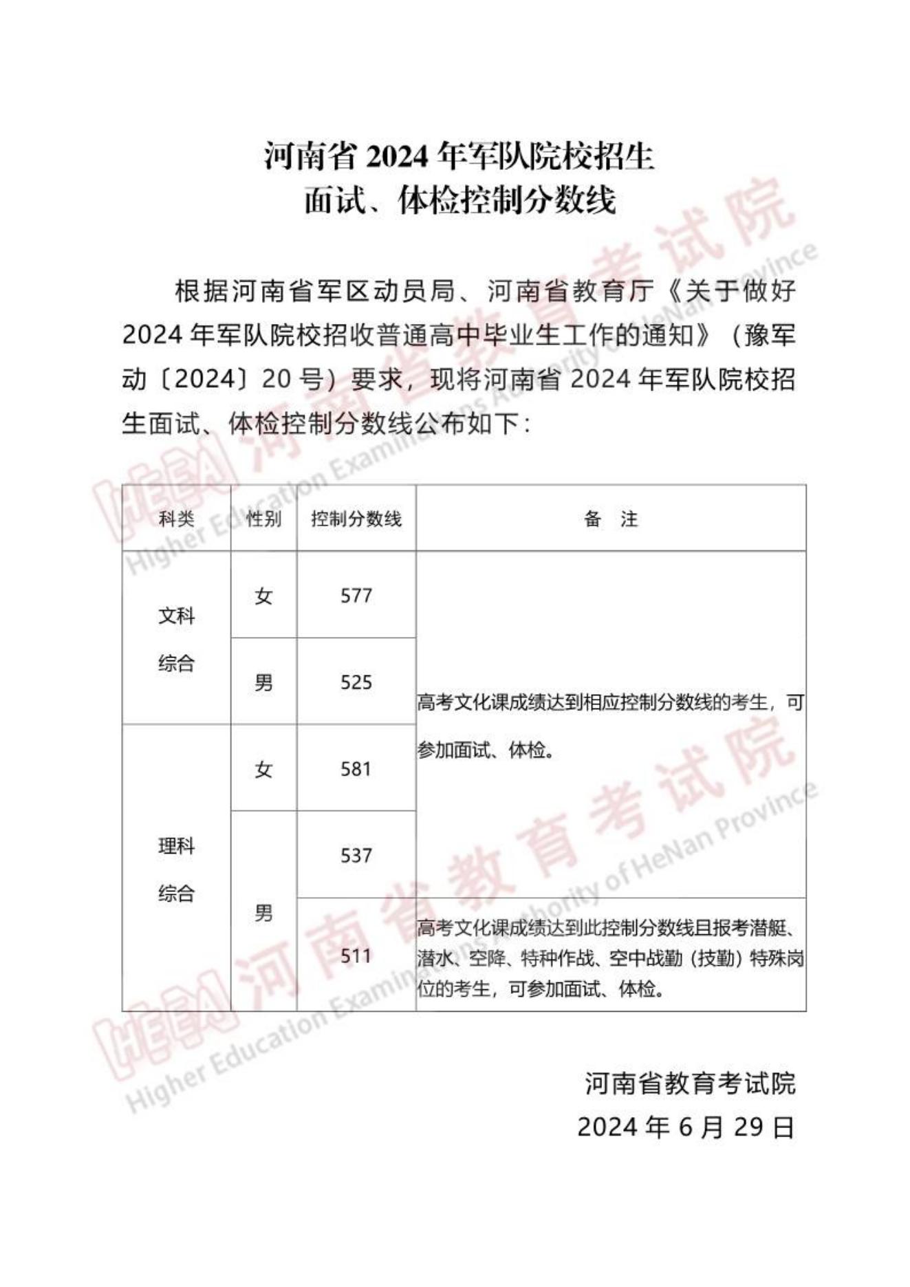 河南：2024年軍隊(duì)院校招生面試、體檢控制分?jǐn)?shù)線