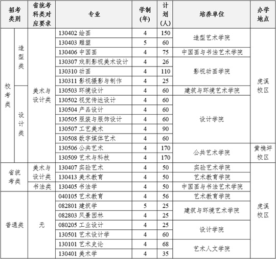 四川美術(shù)學(xué)院2025年本科招生簡(jiǎn)章