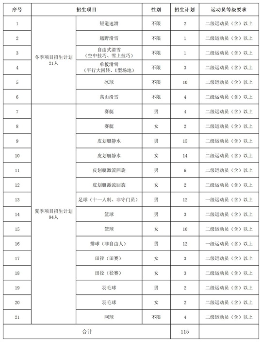 北華大學(xué)2025年運動訓(xùn)練專業(yè)招生簡章