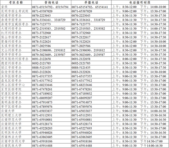 云南省2025年碩士研究生招生考試咨詢(xún)及舉報(bào)聯(lián)系方式（12月16-23日）