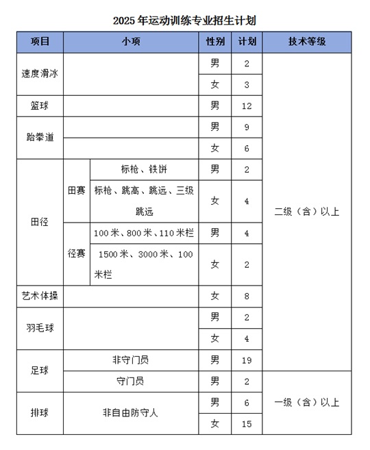 延邊大學(xué)2025年運(yùn)動訓(xùn)練專業(yè)招生簡章