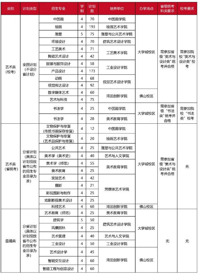 廣州美術(shù)學(xué)院2025年普通本科招生計(jì)劃
