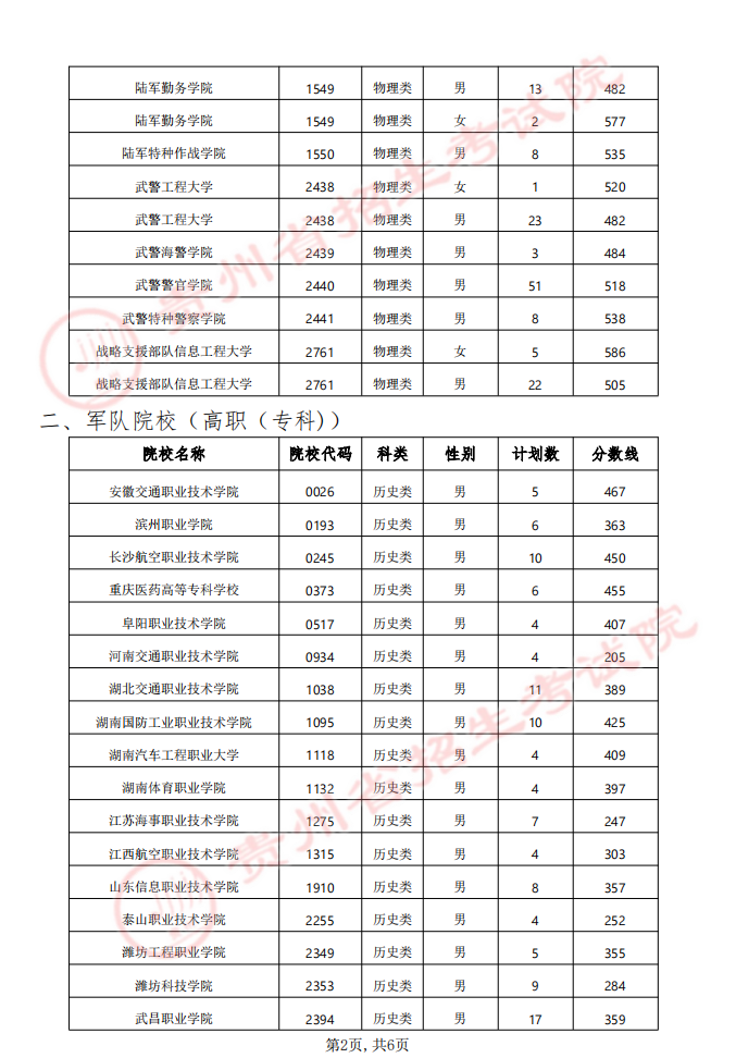 貴州省2024年軍隊（武警）、公安、司法、消防院校提前批次招生面試、體檢（軍檢）和體能測評（試）分數線