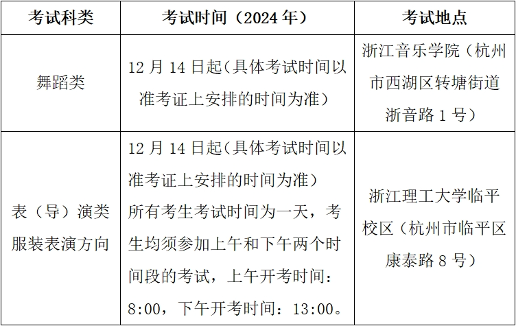 本周六，“浙”兩類藝術專業(yè)統(tǒng)考開啟