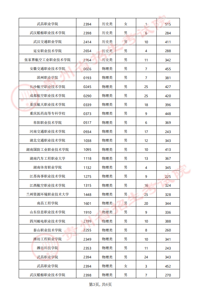 貴州省2024年軍隊（武警）、公安、司法、消防院校提前批次招生面試、體檢（軍檢）和體能測評（試）分數線