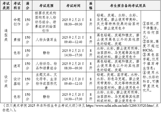 四川美術(shù)學(xué)院2025年本科招生簡(jiǎn)章