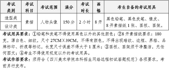 四川美術(shù)學(xué)院2025年本科招生簡(jiǎn)章