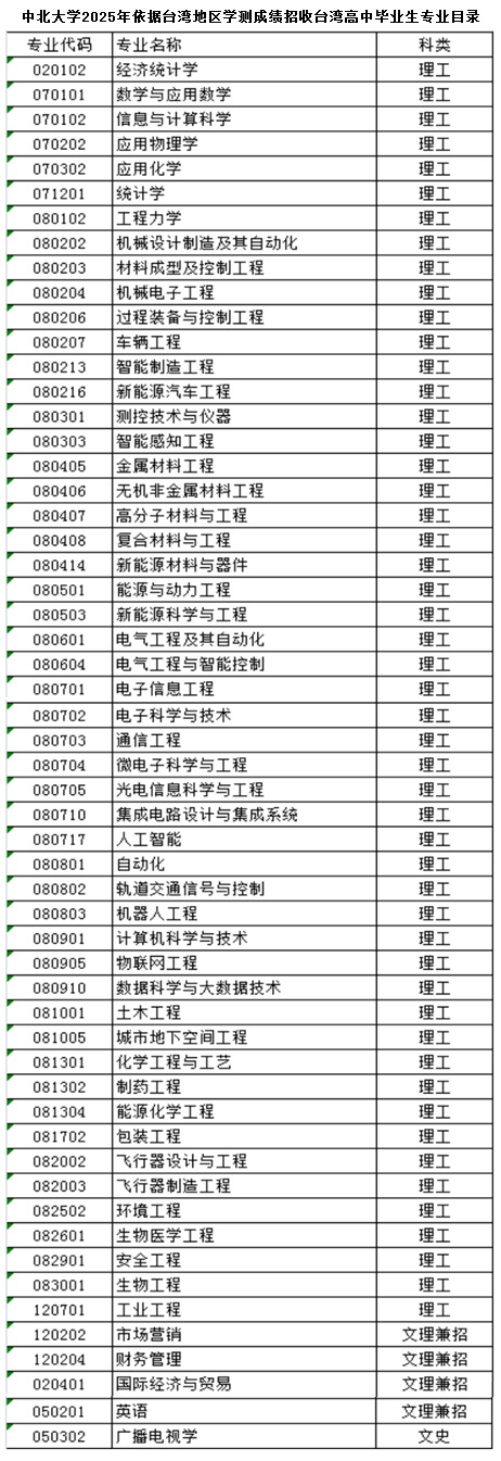 中北大學2025年依據(jù)臺灣地區(qū)學測成績招收臺灣高中畢業(yè)生簡章
