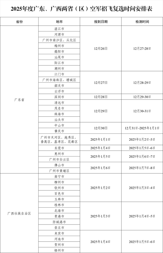 2025年度粵、桂兩?。▍^(qū)）空軍招飛復(fù)選檢測通知