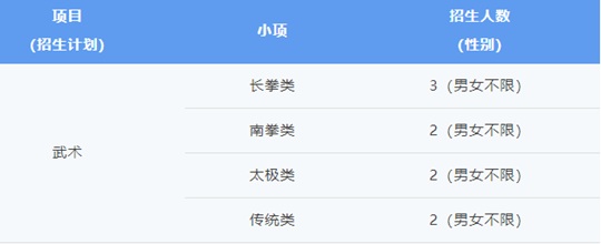 湖北大學(xué)2025年高水平運動隊招生簡章
