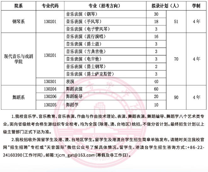 天津音樂學(xué)院2025年本科招生計(jì)劃