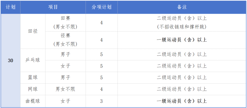 蘭州交通大學2025年運動訓練專業(yè)招生簡章
