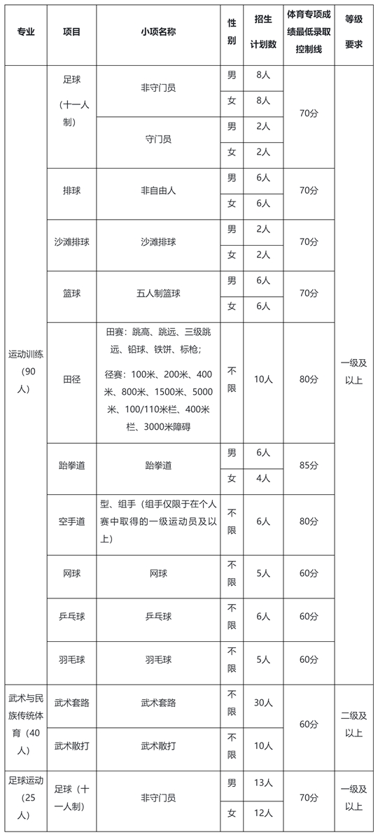 河南師范大學(xué)2025年體育單招招生簡(jiǎn)章