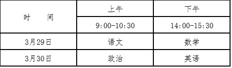 2025年貴州醫(yī)科大學運動訓練專業(yè)招生簡章