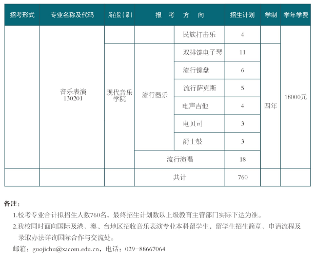 西安音樂(lè)學(xué)院2025年?？颊猩鷮I(yè)及計(jì)劃