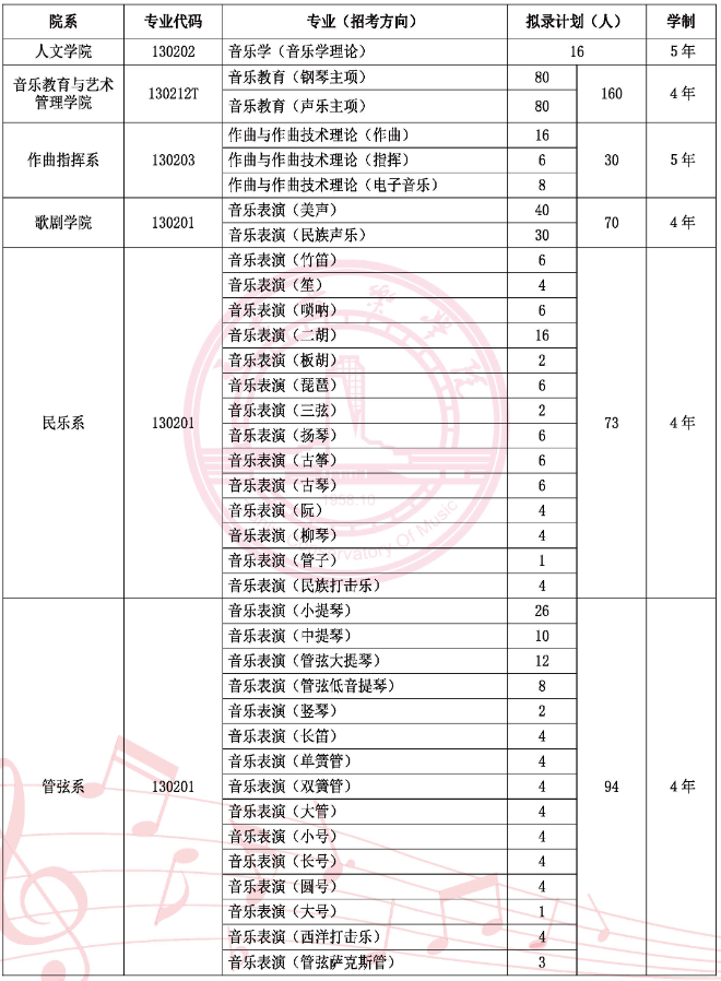天津音樂學(xué)院2025年本科招生計(jì)劃