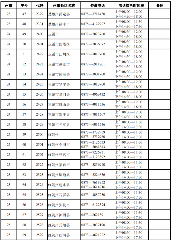 云南省2025年適應(yīng)性測(cè)試期間招生考試機(jī)構(gòu)咨詢電話