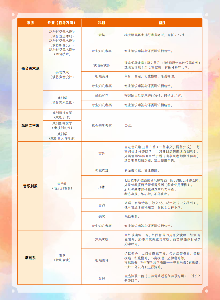中央戲劇學(xué)院2025年本科招生留學(xué)生、華僑、港澳臺(tái)地區(qū)考生專業(yè)考試簡(jiǎn)章