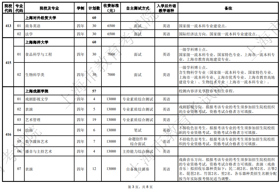 2025年上海市普通高校春季考試招生專業(yè)計劃一覽表