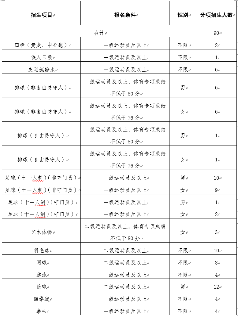 昆明理工大學(xué)2025年運(yùn)動(dòng)訓(xùn)練專(zhuān)業(yè)招生簡(jiǎn)章