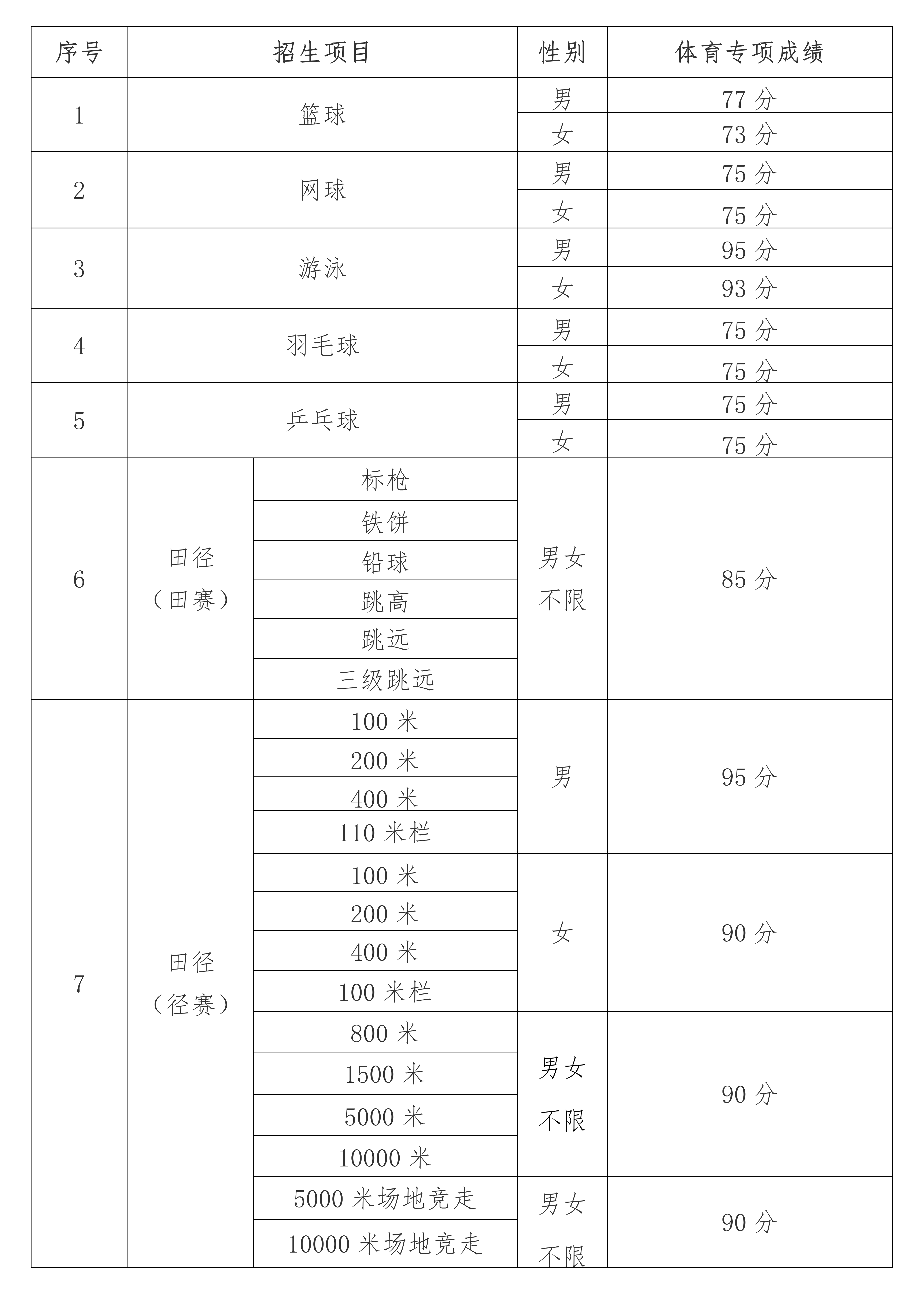 中國礦業(yè)大學(xué)2025年運(yùn)動(dòng)訓(xùn)練專業(yè)招生簡章