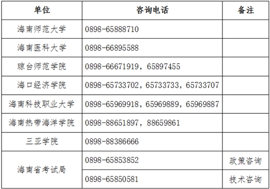 2025年海南省普通高等學(xué)校專升本考試報(bào)名提醒公告