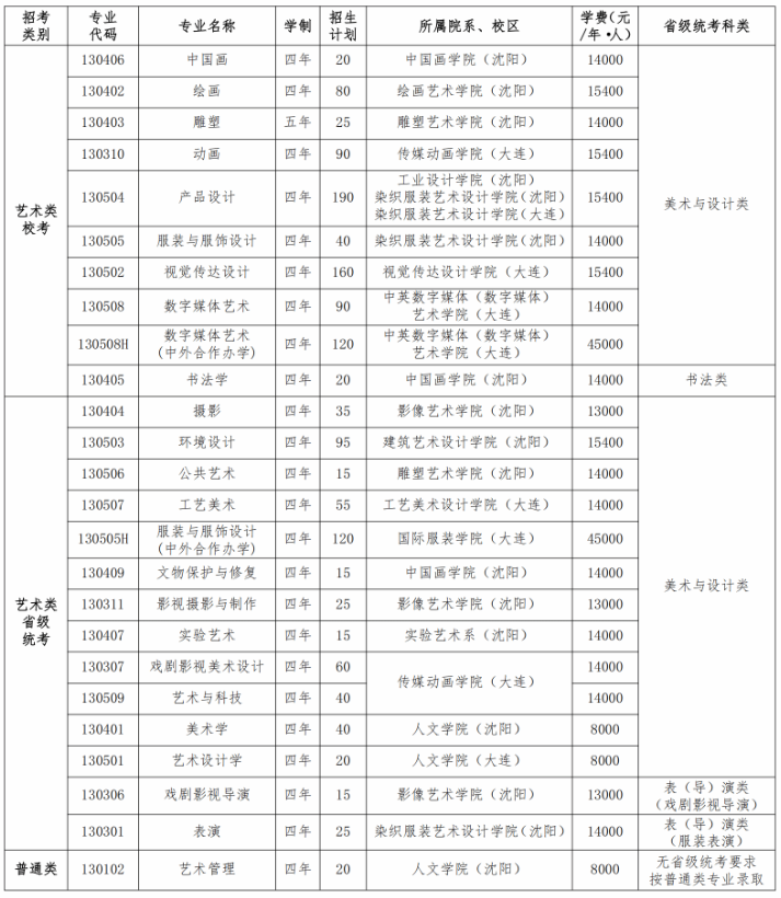 魯迅美術(shù)學(xué)院2025年本科招生簡(jiǎn)章