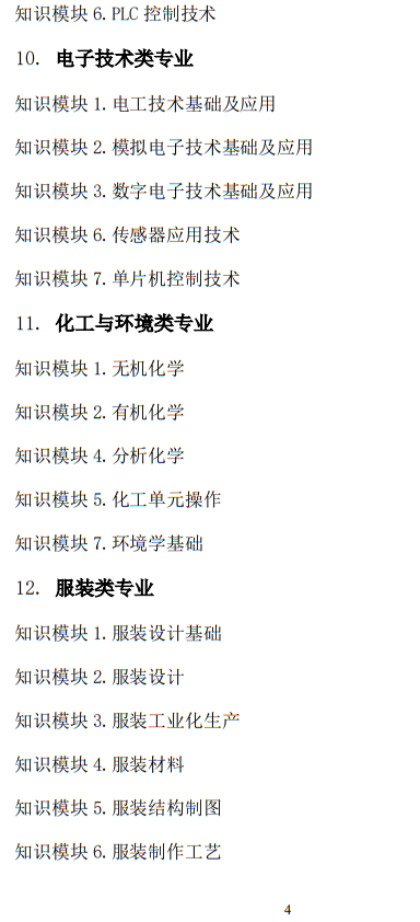 2025年山東省春季高考統(tǒng)一考試招生專業(yè)類別考試“知識(shí)”部分考試說明