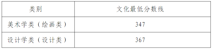 天津美術(shù)學(xué)院2024年藝術(shù)類統(tǒng)考和普通本科招生錄取分數(shù)線