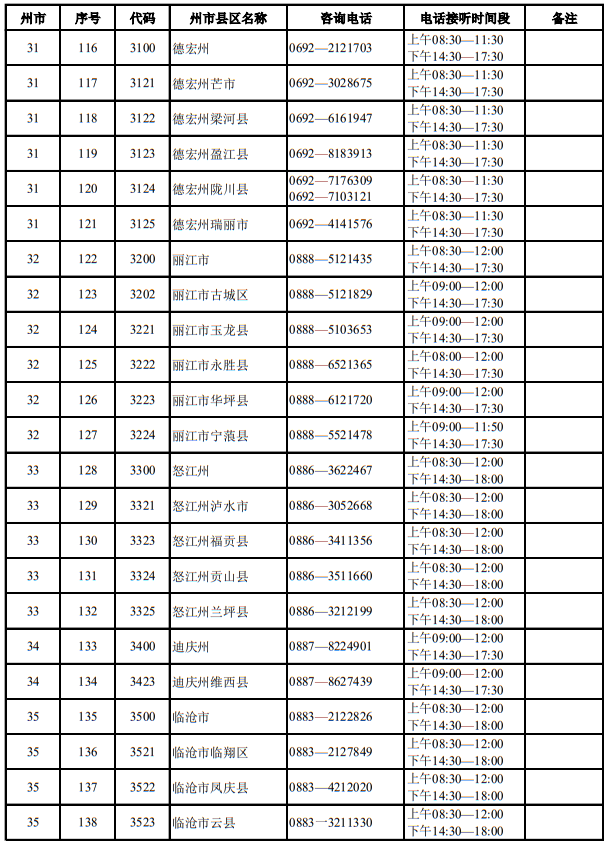 云南省2025年適應(yīng)性測(cè)試期間招生考試機(jī)構(gòu)咨詢電話