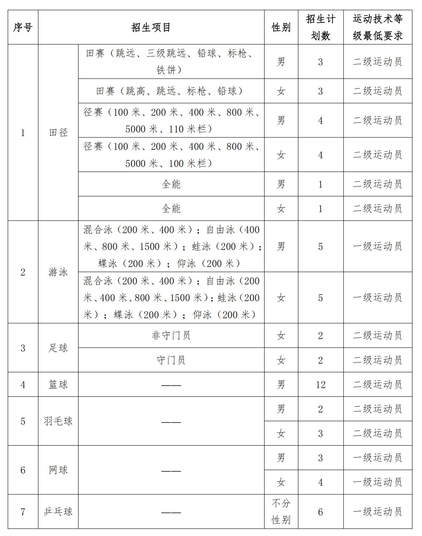 暨南大學(xué)2025年運(yùn)動訓(xùn)練專業(yè)招生簡章