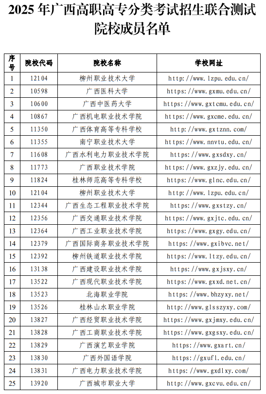 2025年廣西高職高專分類考試招生聯(lián)合測試院校成員名單