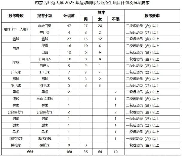 內(nèi)蒙古師范大學(xué)2025年運動訓(xùn)練專業(yè)招生簡章