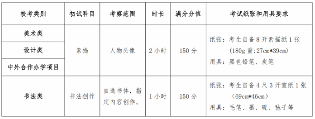 魯迅美術(shù)學(xué)院2025年本科招生簡(jiǎn)章