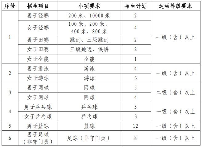 武漢理工大學2025年運動訓練專業(yè)招生簡章
